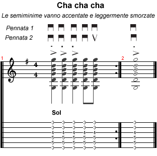 Quattro ritmi latini Beguine Rumba Samba Cha cha cha